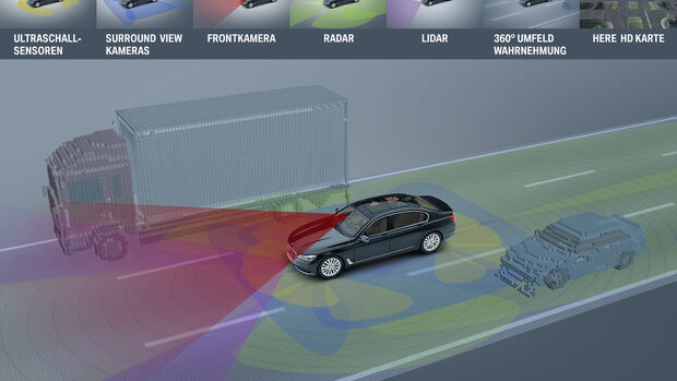 BMW Future Summit 2017 Autonomes Fahren