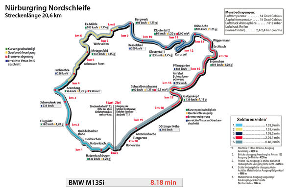 BMW M135i, spa0113, Nürburgring Nordschleife