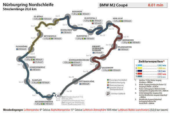 BMW M2 Coupé, Nürburgring, Rundenzeit