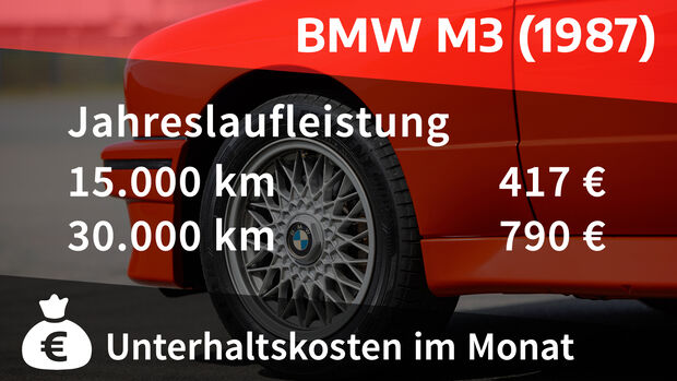 BMW M3 (1987)