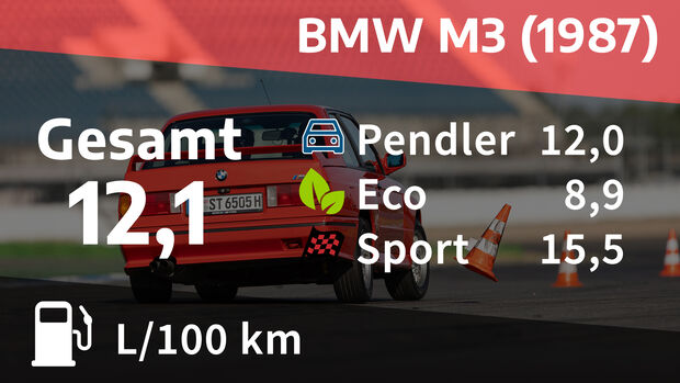 BMW M3 (1987)