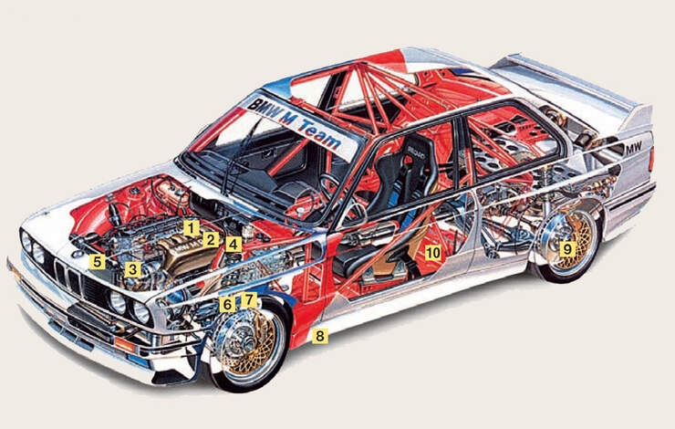 BMW M3 Evo 2, Gruppe A
