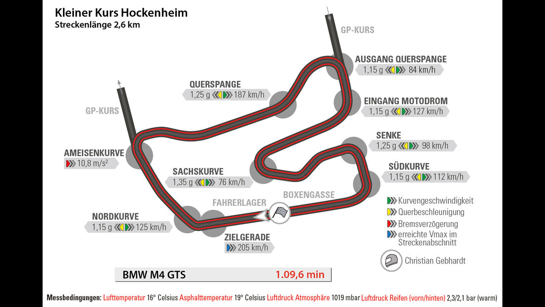 BMW M4 GTS, Hockenheim, Rundenzeit