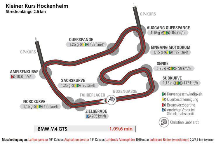 BMW M4 GTS, Hockenheim, Rundenzeit