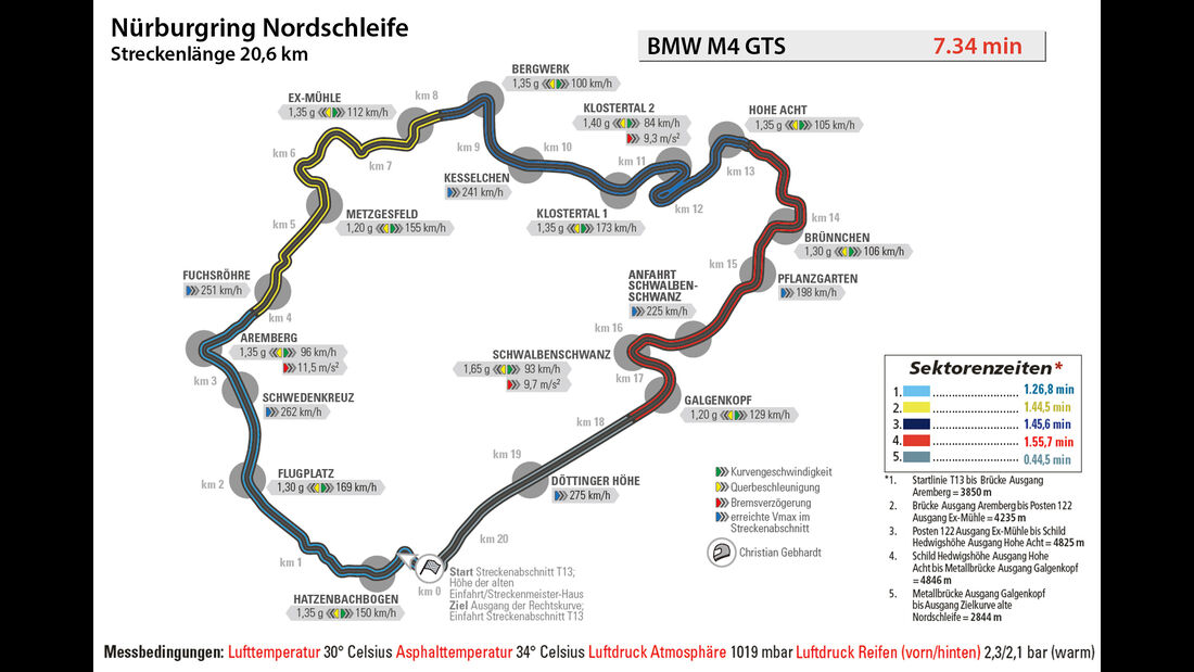 BMW M4 GTS, Nürburgring, Rundenzeit