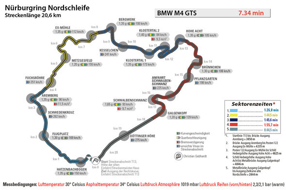 BMW M4 GTS, Nürburgring, Rundenzeit