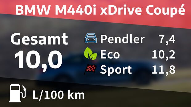 BMW M440i xDrive Coupé, Kosten und Realverbrauch