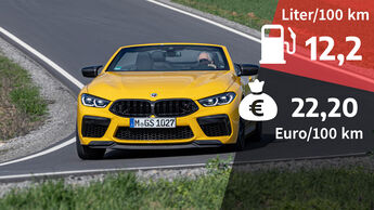 BMW M8 Cabriolet Competition