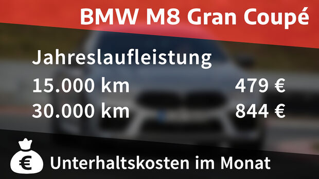 BMW M8 Gran Coupé Competition, Kosten & Realverbrauch 
