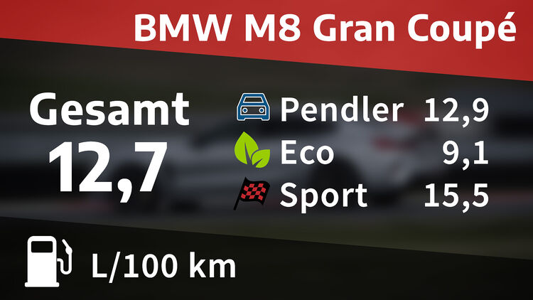 Kosten Und Realverbrauch Bmw M8 Gran Coupe Competition Auto Motor Und Sport
