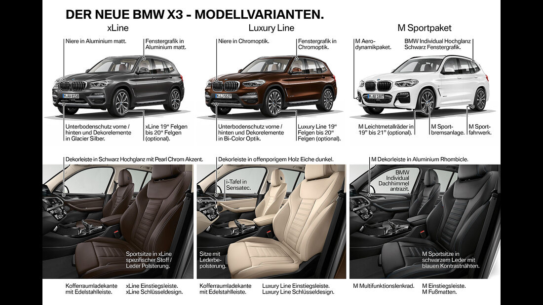 BMW_X3 _30d _xDrive _2017_NV_ausstattungslinienvergleich_xLine_luxury-line-msportpaket