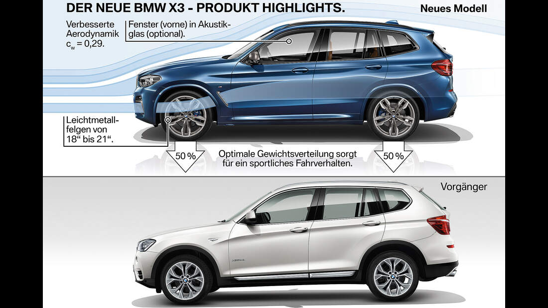 BMW X3 30e xDrive (2019): SUV kommt als Plug-in-Hybrid | AUTO MOTOR UND SPORT