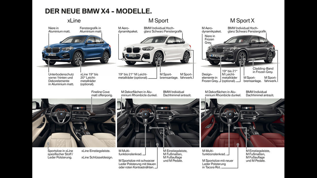 BMW X4 Premiere
