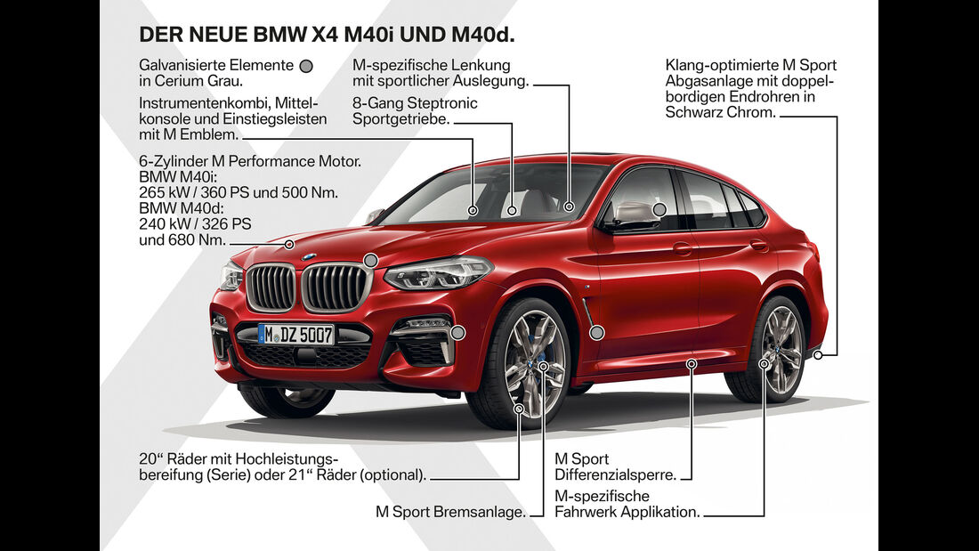 BMW X4 Premiere