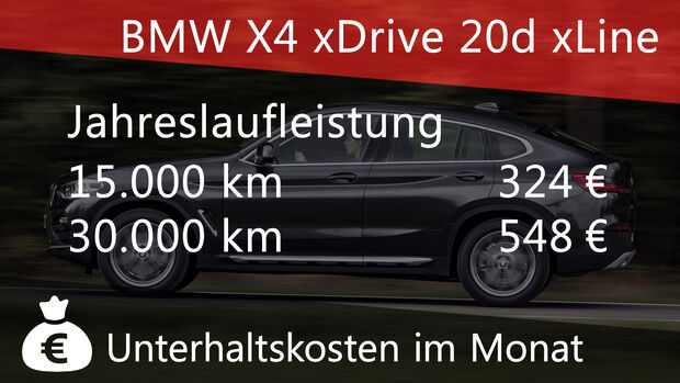 BMW X4 Verbrauch