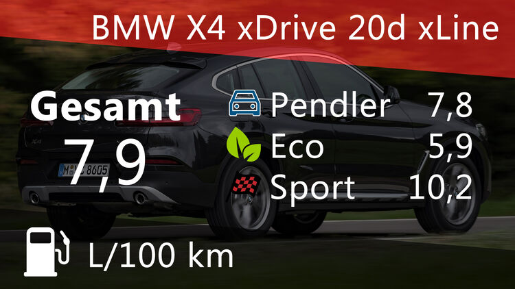 Kosten und Realverbrauch: BMW X4 xDrive 20d xLine