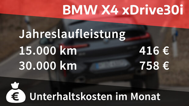 BMW X4 xDrive30i, Kosten- und Realverbrauch