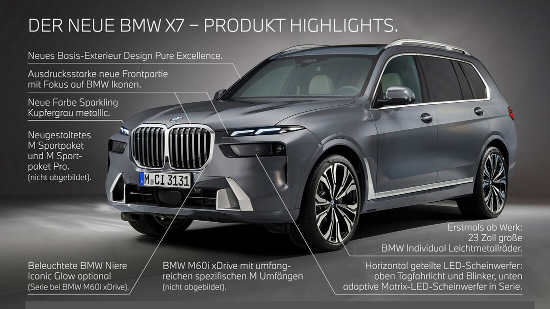 BMW X7 Modelljahr 2023 Facelift Infografik