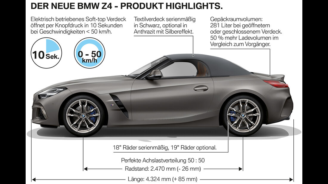 BMW Z4 (2019)