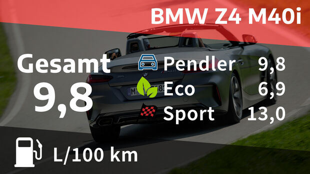BMW Z4 M40i real consumption