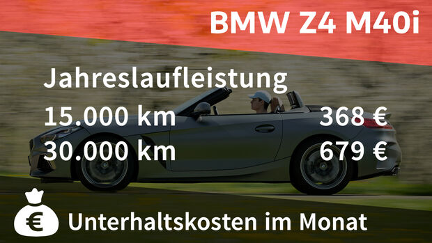 BMW Z4 M40i real consumption