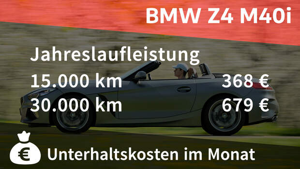 BMW Z4 M40i Realverbrauch