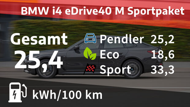 BMW i4 eDrive40 M Sportpaket
