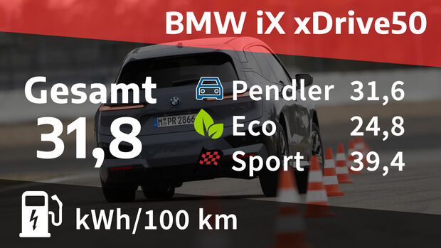 BMW iX xDrive50
