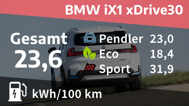 BMW iX1 xDrive30
