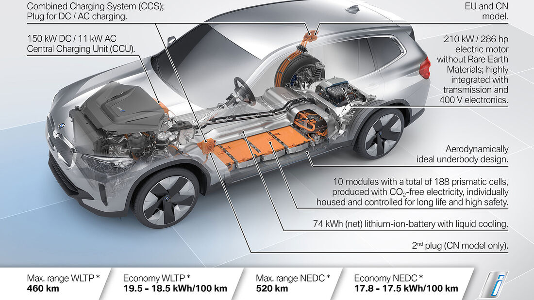 BMW iX3 Elektro-SUV
