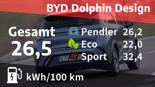 BYD Dolphin Design