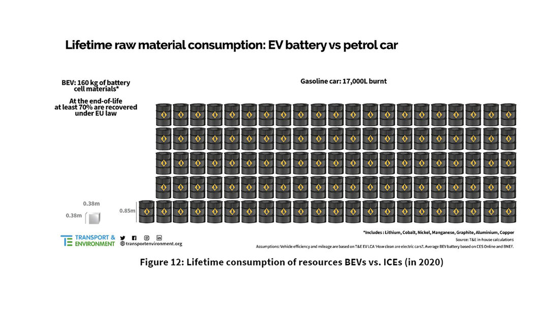 Batterie-Rohstoffe T E