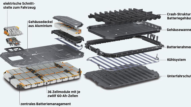 Batterietechnik