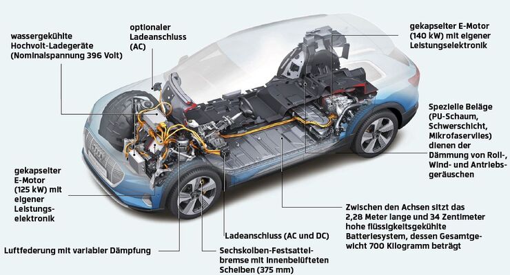 Batterietechnik Fur E Autos Was Ist Die Perfekte Zelle Auto Motor Und Sport