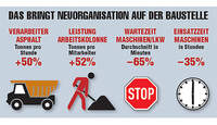 Baustellen Neuorganisation
