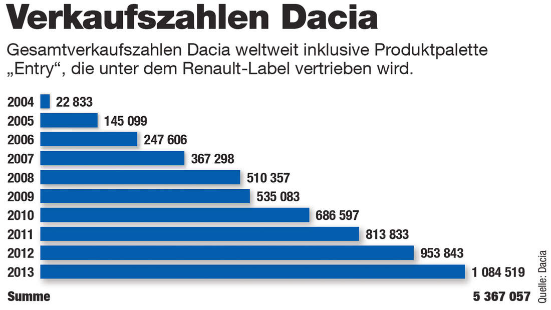 Billigautos bis um 7.000 Euro Geiz ist geil AUTO MOTOR UND SPORT