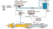 Bosch Denoxtronic 1 