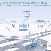 Bosch Lokalisierung autonomes Fahren