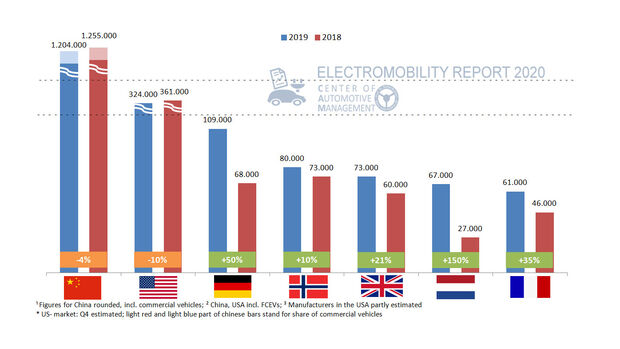 CAM Elektromobilität 2019