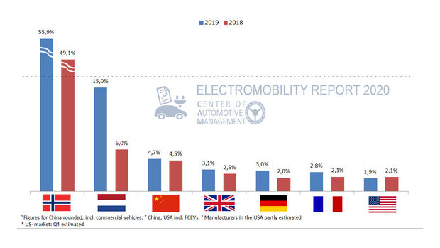 CAM Elektromobilität 2019