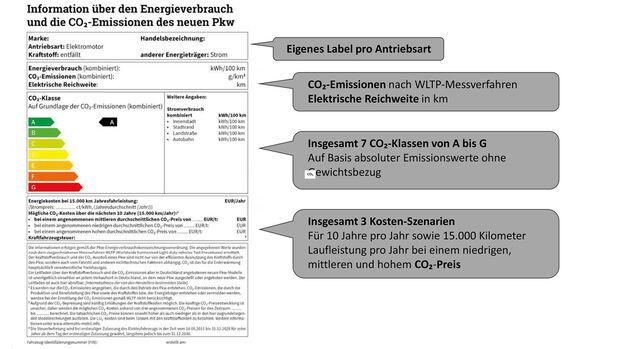 CO2-Label