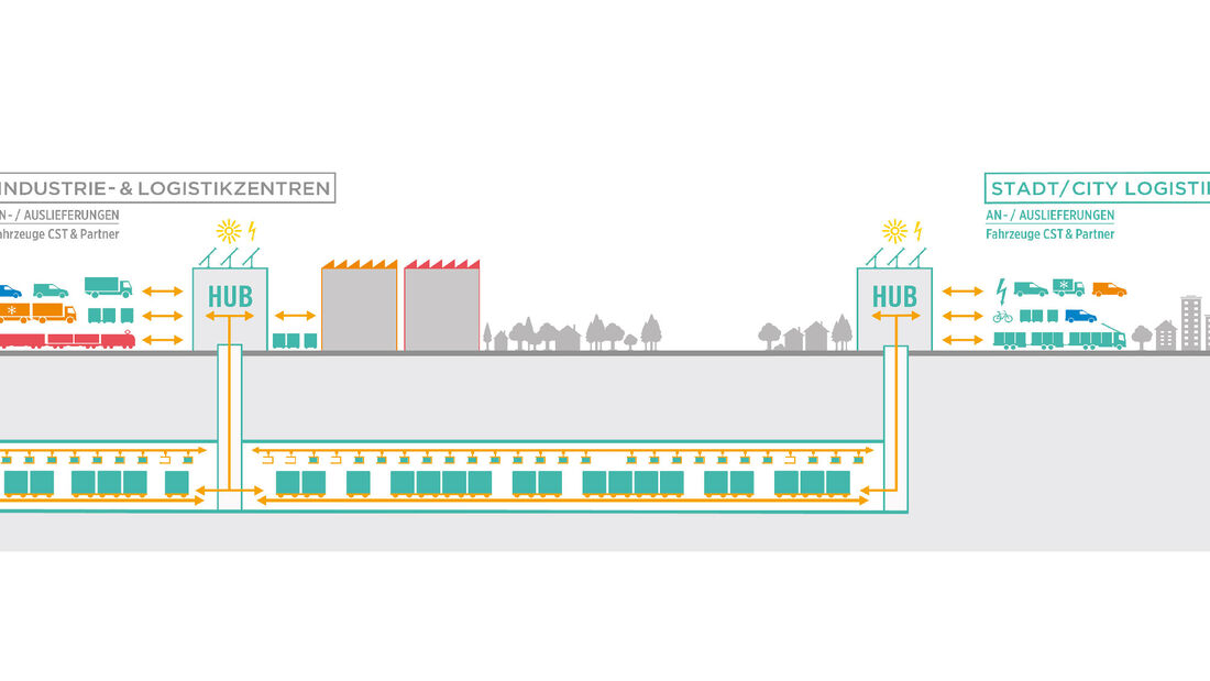 Cargo sous Terrain CST unterirdisches Transportsystem