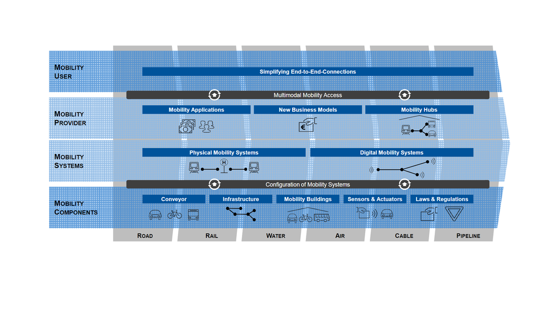 Multimodale Mobiltät So soll Reisen und Pendeln einfacher werden