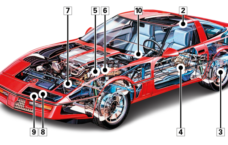 Chevrolet Corvette C4 (1984)