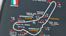 China, Strecke, Monza