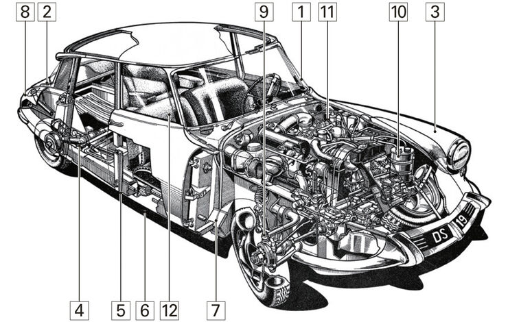 Citroën DS, Schwachpunkte, Igelbild