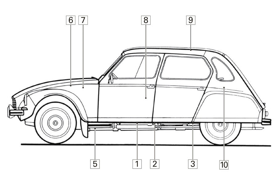 Citroën Dyane, Igelbild, Schwachstellen