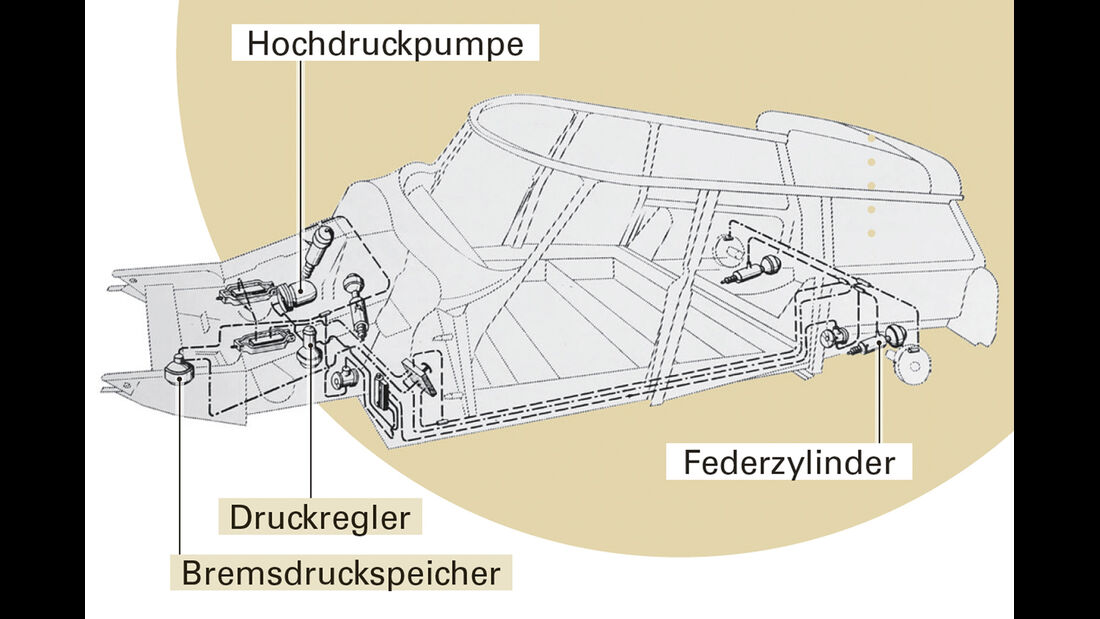 Citroën ID19F Break, Hydraulik, Zeichnung