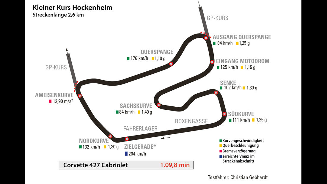 Corvette C6, Rundenzeit, Hockenheim
