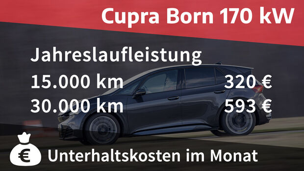 Cupra Born 170 kW